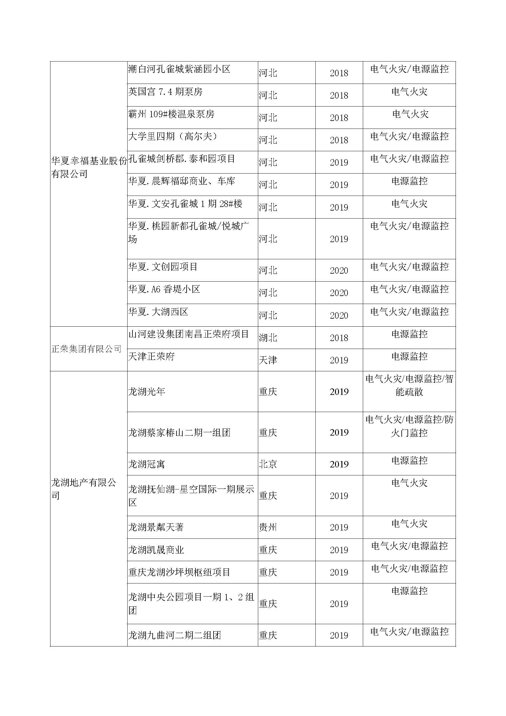 其他大地产业绩_页面_2.jpg
